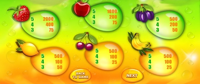 Fruity Mania - основная символика слота